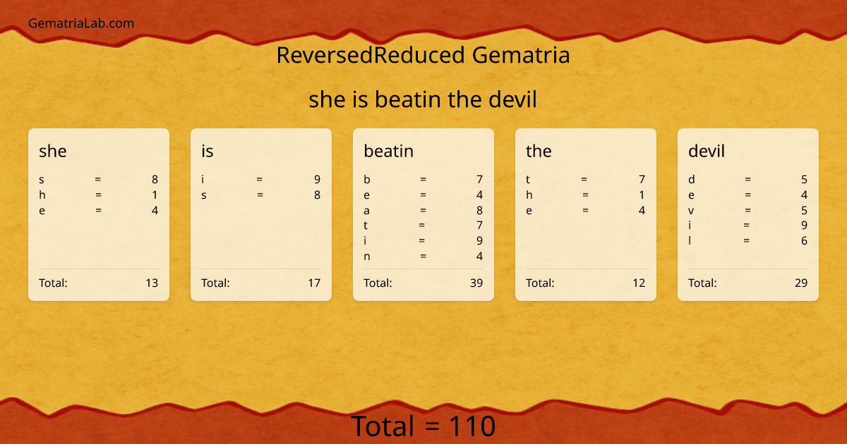 she is beatin the devil in reversedReduced Gematria